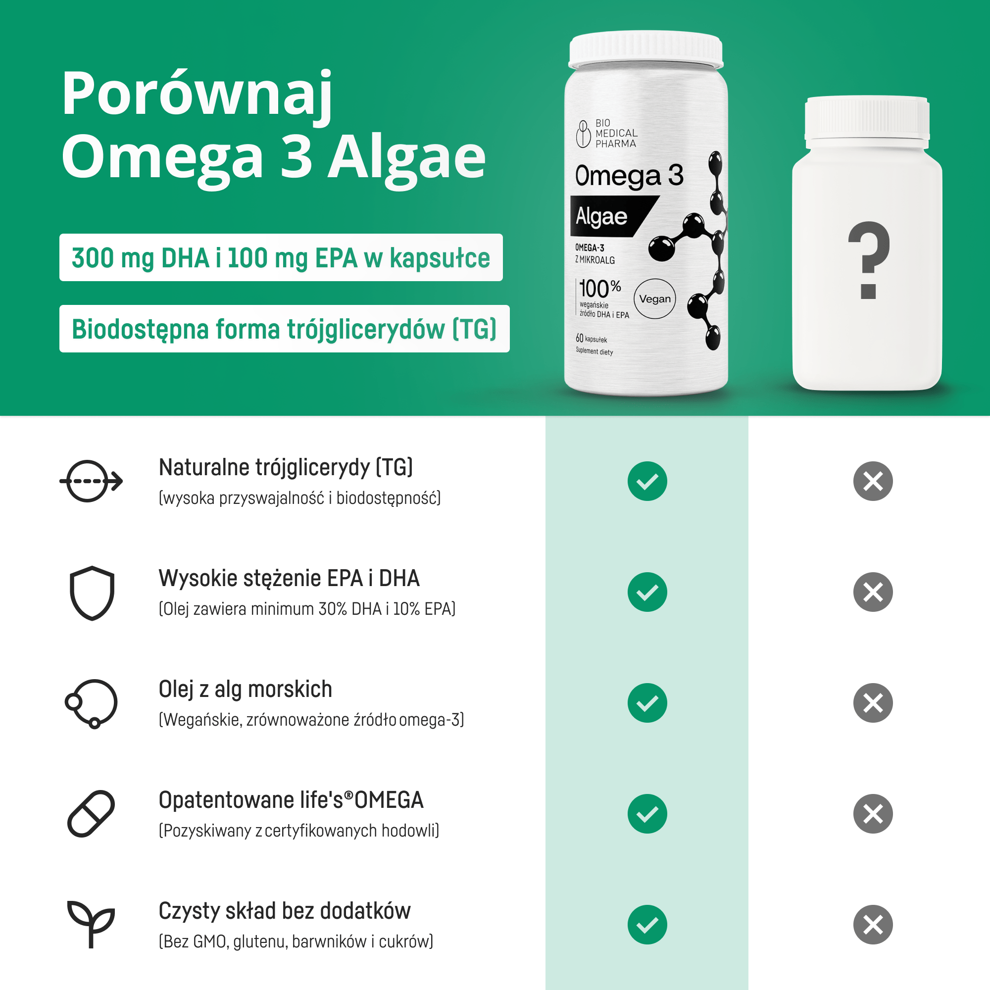 Omega 3 Algae - wegańskie DHA i EPA z mikroalg