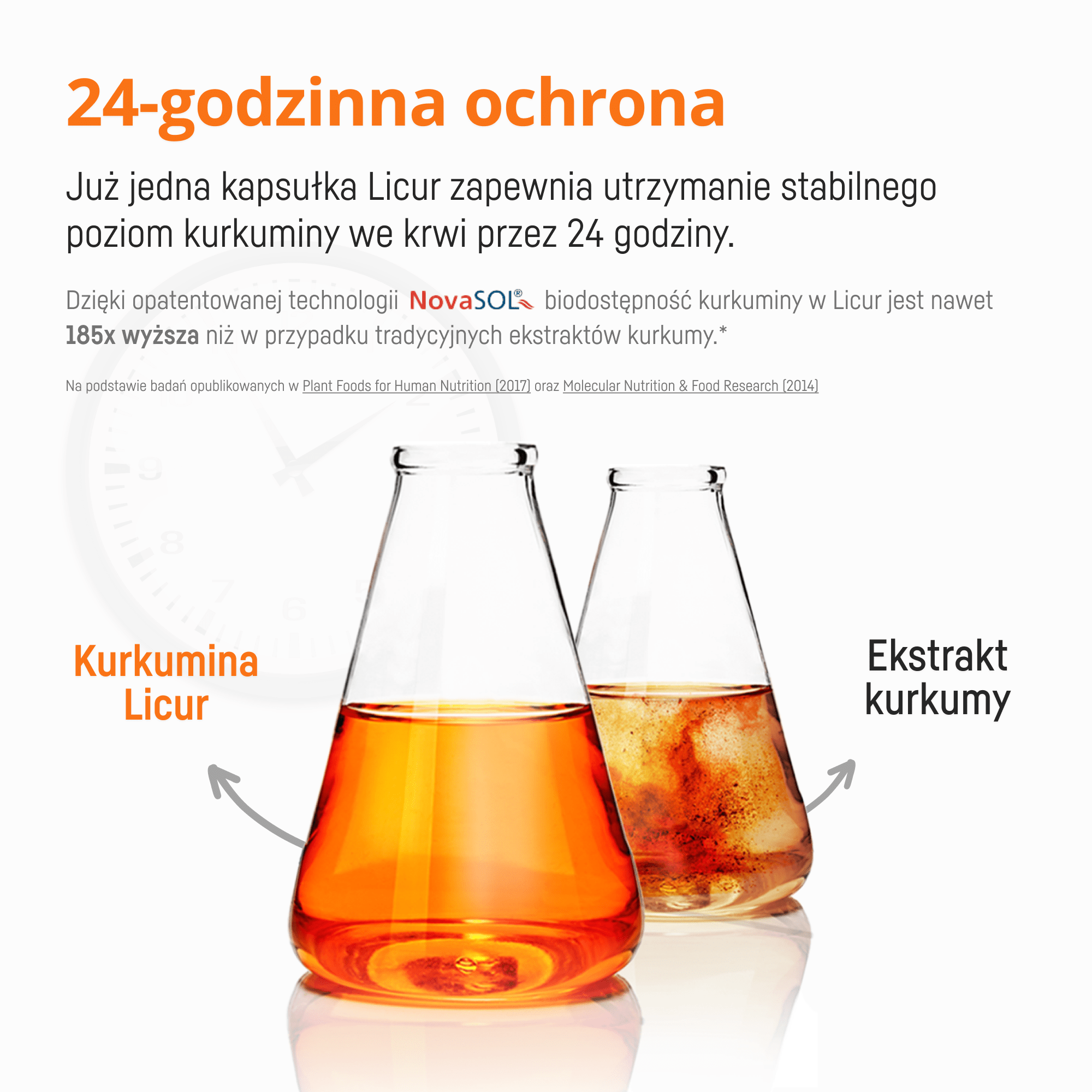 Kurkumina Licur7000 z D3 - najwyższa przyswajalność